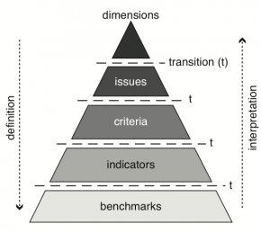 Article published in Urban Design and Planning by Jorge Gil