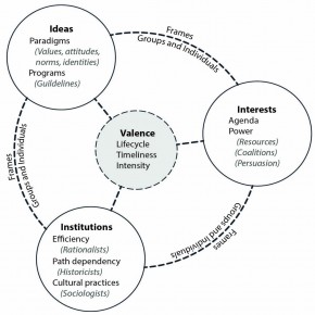 Dorina Pojani: Explaining Dutch TOD Challenges.