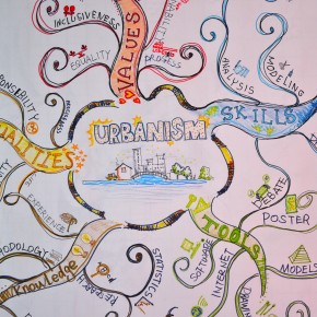 MindMaps Urbanism 2013