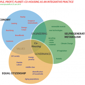 European Community-led Housing Meeting