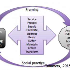 Sharing Cities - Shaping Cities