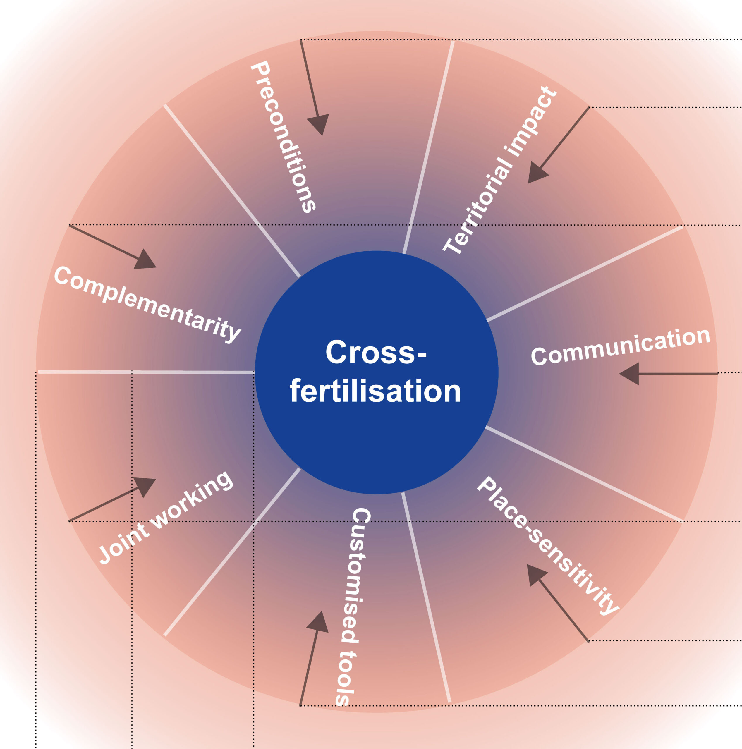 ESPON policy brief ‘Cross-fertilisation of cohesion policy and spatial planning’ published!