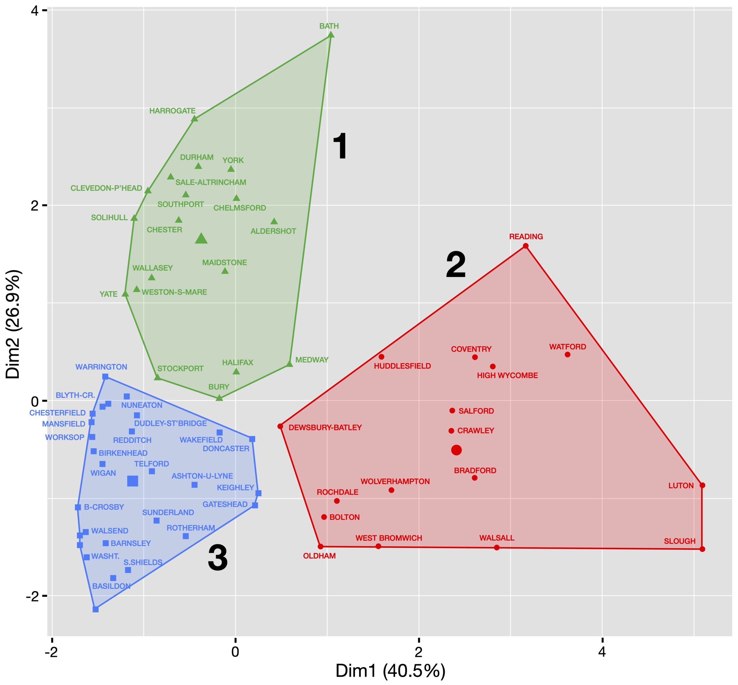 New article by Rodrigo Cardoso on secondary city demography in UK city-regions